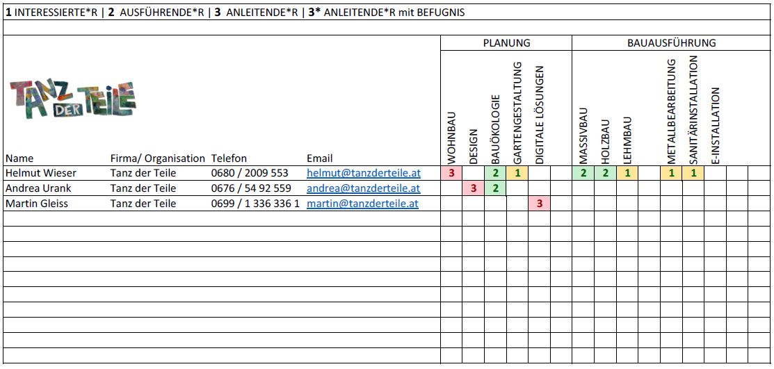 210429 TDT Expert innen